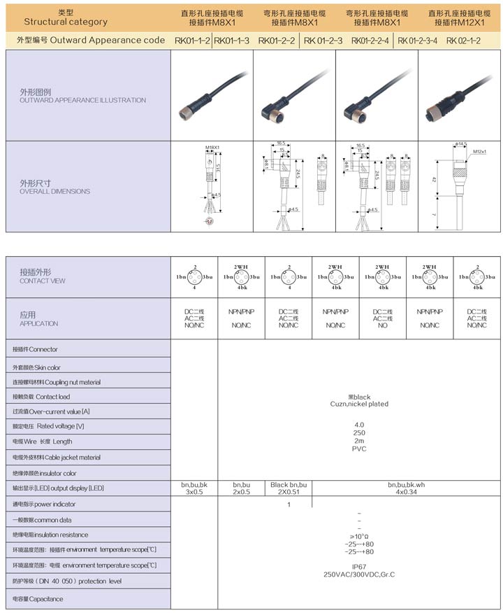 Straight type hole plug cable（connectors M8×1） 10